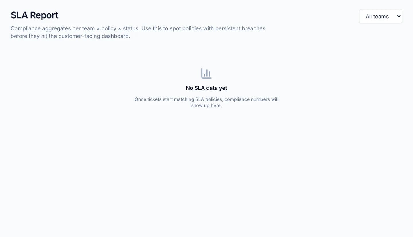 The SLA Report page with the All teams picker on the right and a No SLA data yet block filling the content area