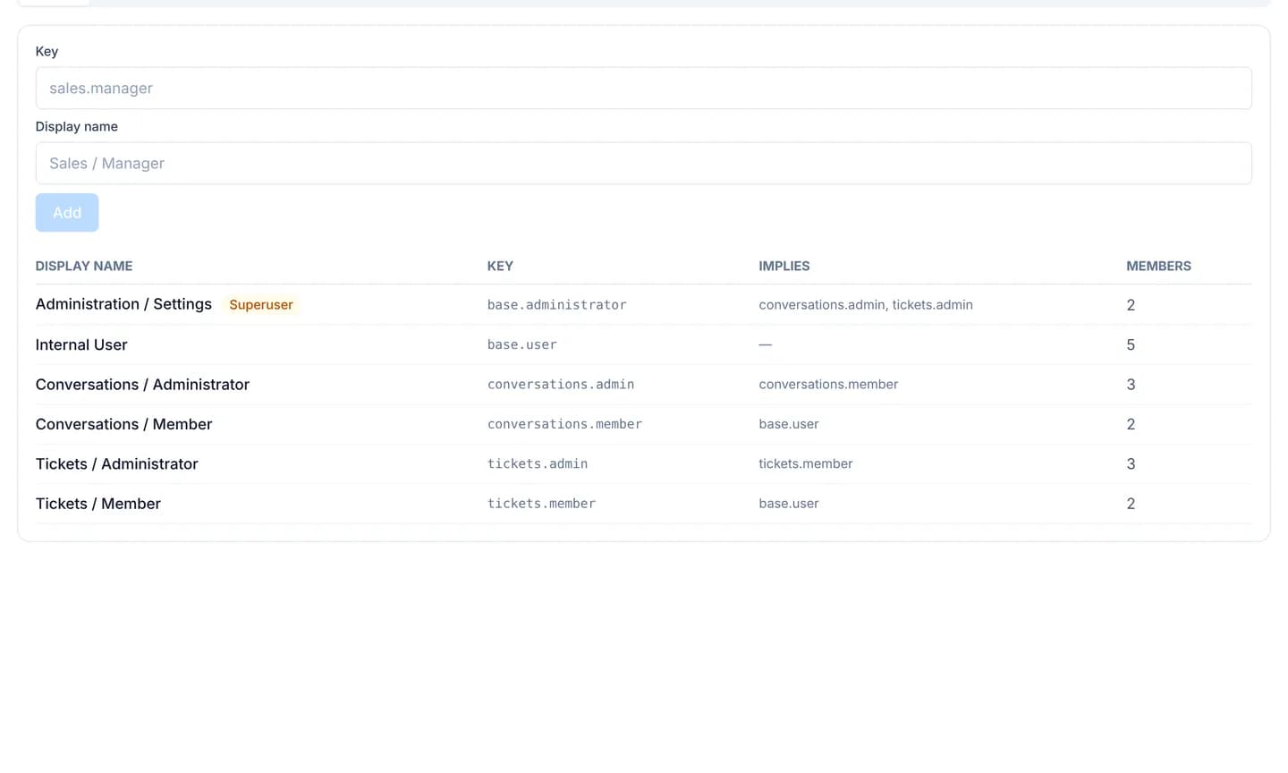 The Access Rights screen on the Groups tab, a table of six groups with Display name, Key, Implies and member count columns