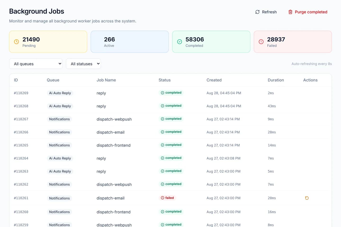 The Background Jobs screen with Pending, Active, Completed and Failed counters, two filter selects, and a job table listing queue, job name, status and duration