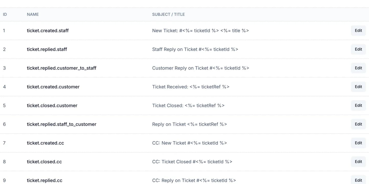 The notification templates table with ID, Name and Subject / Title columns and an Edit button at the end of each row